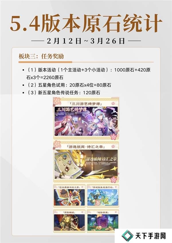 原神5.4有多少原石 原神5.4原石规划统计图片1