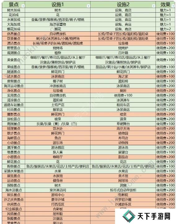 南国度假岛物语攻略大全 2023新手少走弯路技巧总汇图片7
