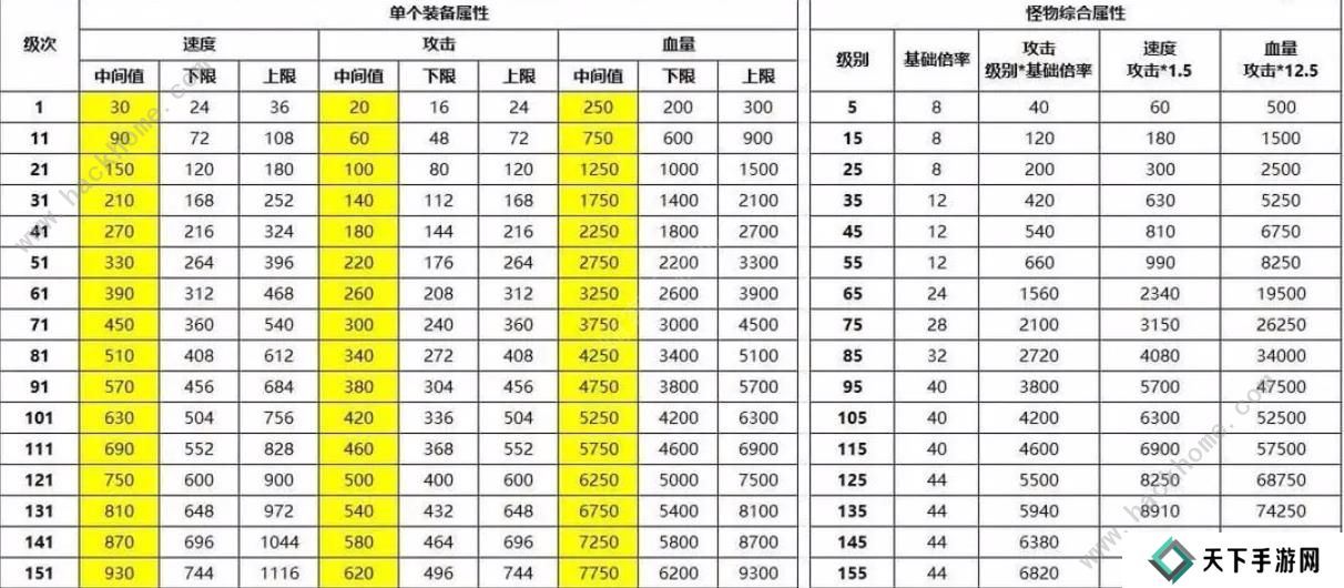 最强SSR手游攻略大全 新手必备技巧总汇图片1