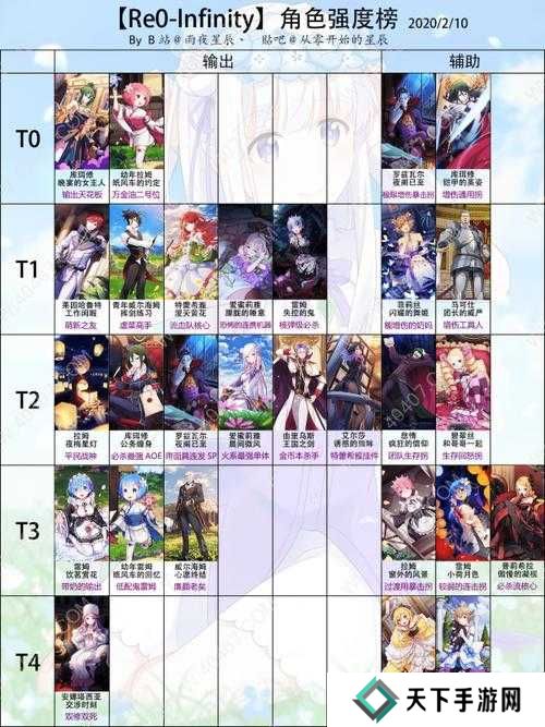 妙奇星球海洋星角色强度排行榜分享