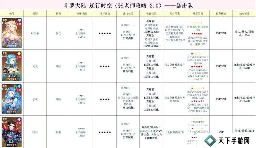 逆转回合新手卡组阵容搭配技巧分享