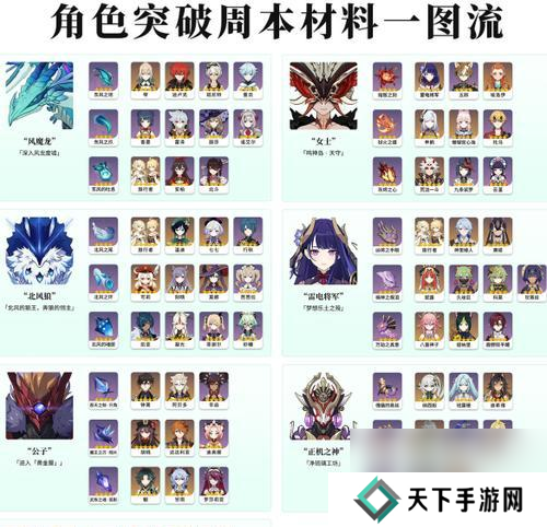 原神新角色或物品的获取途径有哪些?