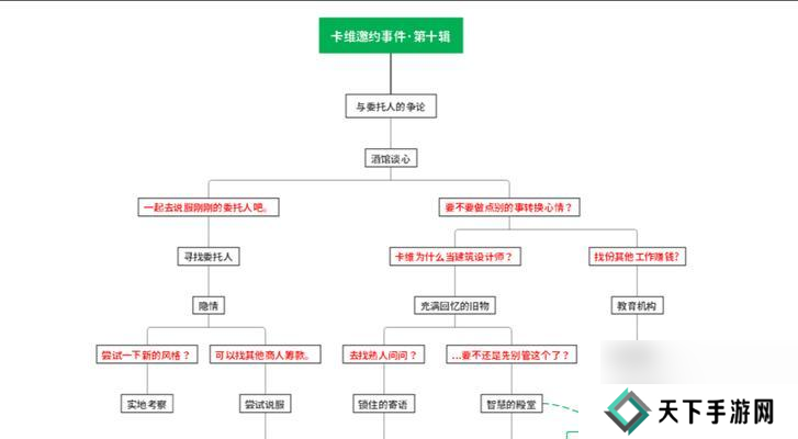 原神邀约任务查看位置在哪里?
