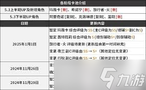 原神5.3版革新强度榜:顶级角色排行,谁将引领新风潮?
