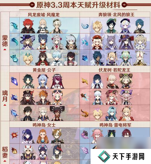 原神快速升级方法是什么?