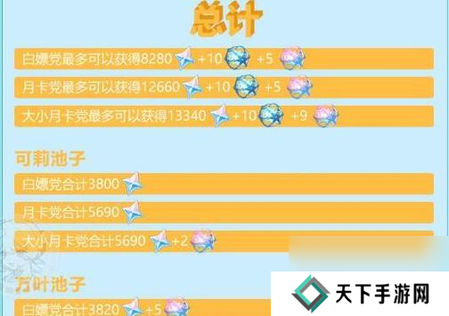 零氪玩家在原神中如何兑换原石?