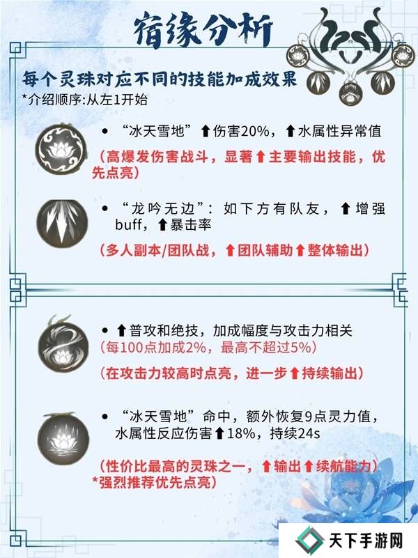 仙剑世界手游灵儿技能搭配