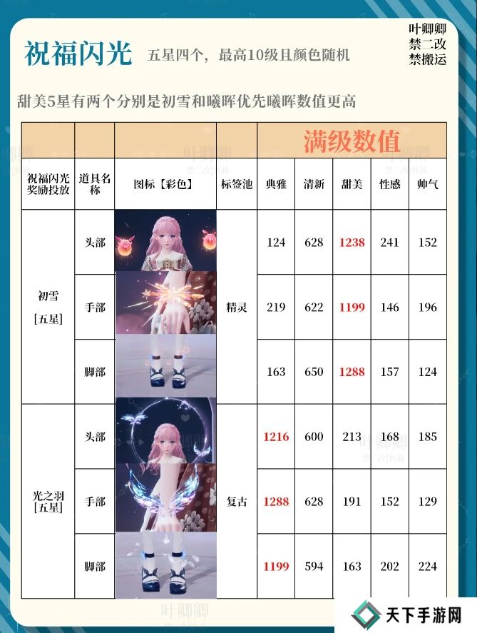 无限暖暖14个祝福闪光升级推荐攻略图片2