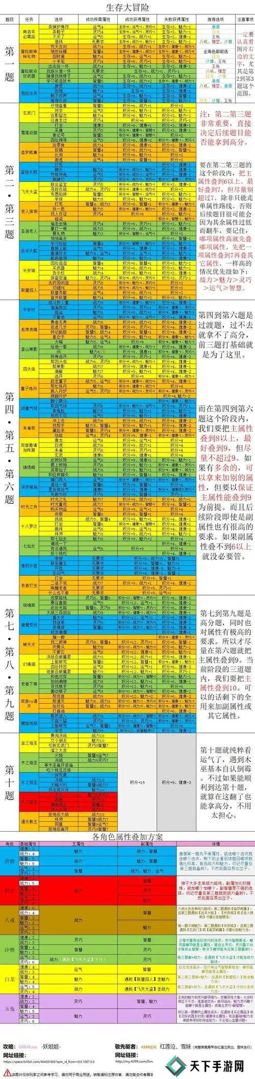 宝可梦大探险梦幻必出食谱配方深度解析