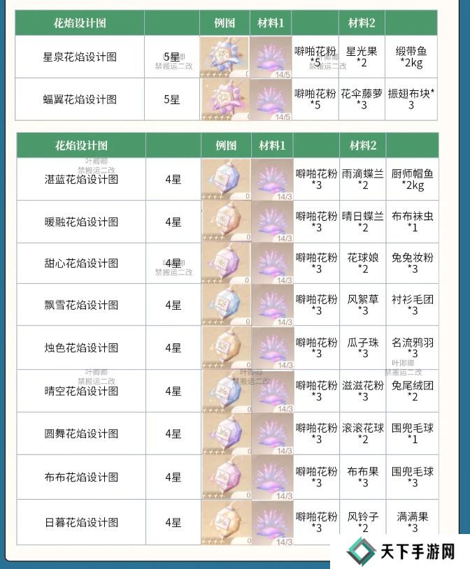 无限暖暖花焰弹在哪里制作   花焰弹制作材料全收集攻略图片3