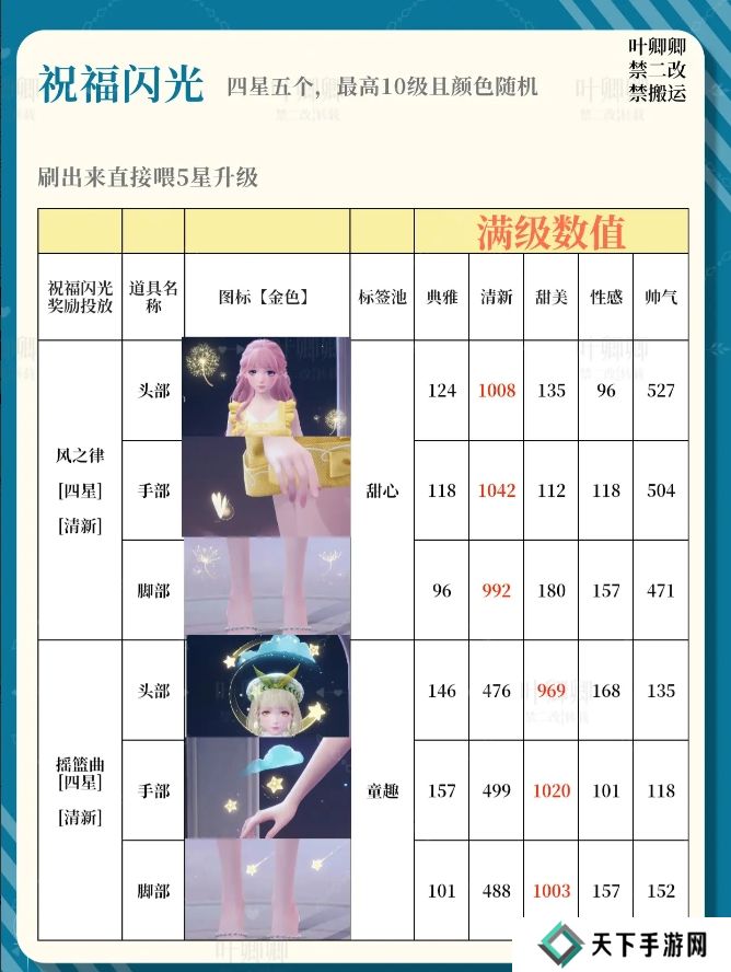无限暖暖14个祝福闪光升级推荐攻略图片4