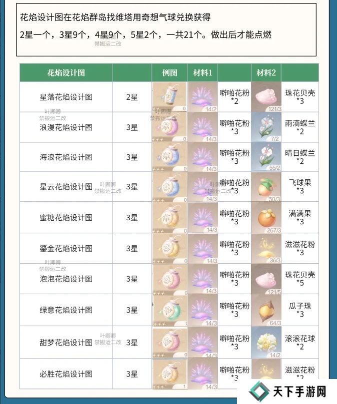 无限暖暖花焰弹在哪里制作   花焰弹制作材料全收集攻略图片2