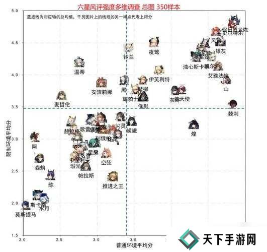 明日方舟干员强度排名最新
