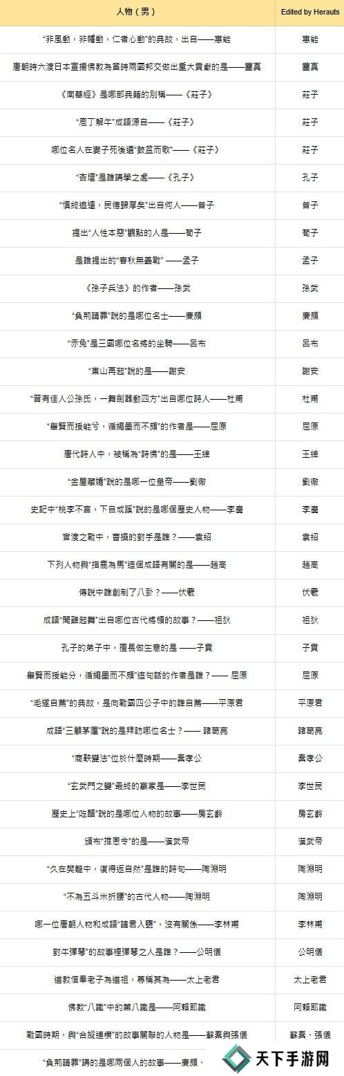 燕云十六声红炉雅集问题答案总汇图片1
