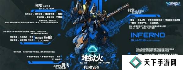 解限机改装选择   全部机甲改件