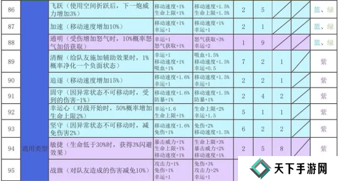 再刷一把2金色传说符文之语组合搭配   符文之语表格一览图片8