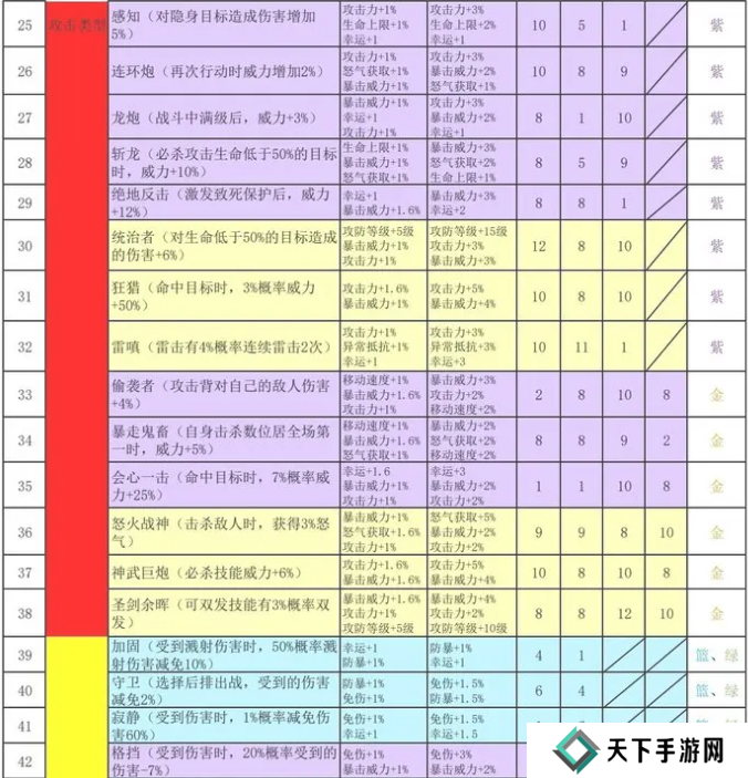 再刷一把2金色传说符文之语组合搭配   符文之语表格一览图片3