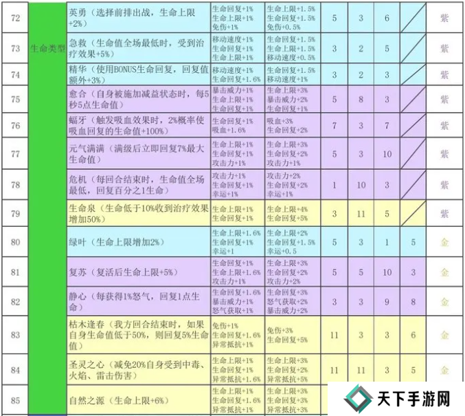 再刷一把2金色传说符文之语组合搭配   符文之语表格一览图片7