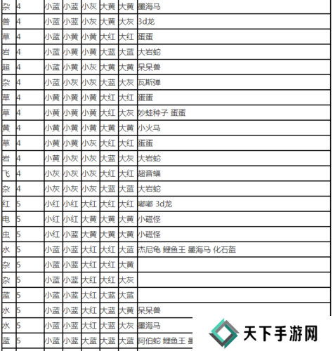 宝可梦大探险火系宠物必出食谱配方介绍之演变史专题