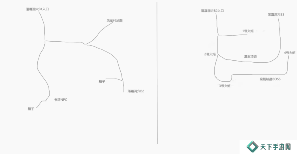再刷一把2金色传说隐藏地图怎么走   隐藏地图解锁方法图片2