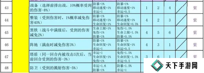 再刷一把2金色传说符文之语组合搭配   符文之语表格一览图片4