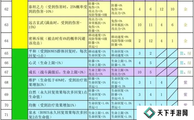 再刷一把2金色传说符文之语组合搭配   符文之语表格一览图片6