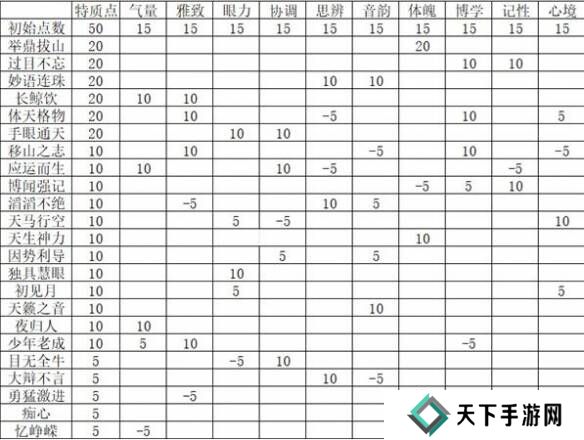 燕云十六声特质选择推荐   特质加点攻略图片2