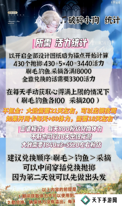 无限暖暖咏叹银夜莺材料收集攻略（10天必出套装）图片3