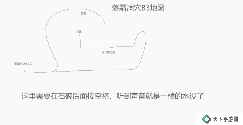 再刷一把2金色传说隐藏地图怎么走   隐藏地图解锁方法图片3