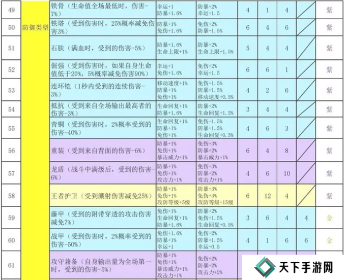 再刷一把2金色传说符文之语组合搭配   符文之语表格一览图片5