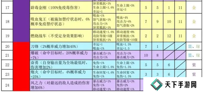 再刷一把2金色传说符文之语组合搭配   符文之语表格一览图片2