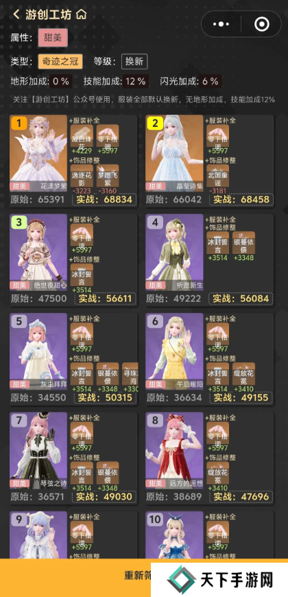 无限暖暖优先升级什么套装    套装属性排行及进化顺序推荐图片3