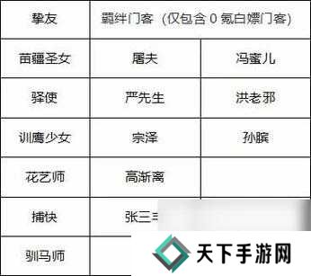 叫我大掌柜商战兑换商店位置介绍