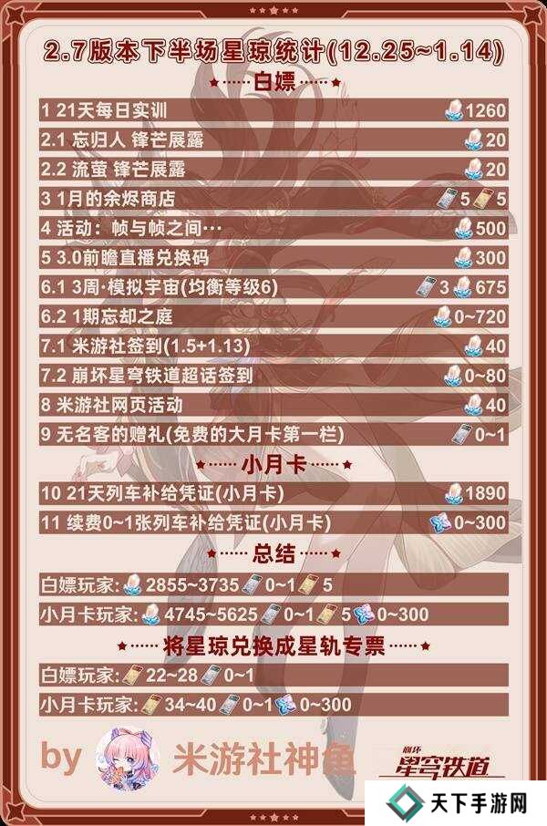崩坏星穹铁道2.7下半有多少星琼    2.7下半星琼数量统计图片1