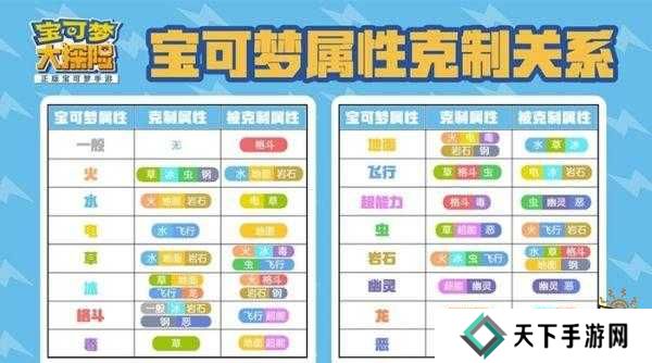 宝可梦大探险最强阵容搭配推荐