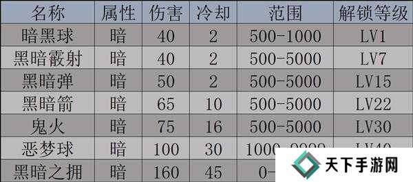 幻兽帕鲁天坠之地新帕鲁图鉴及捕捉攻略图片9