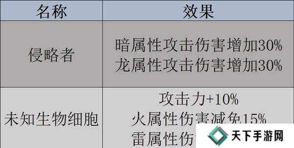 幻兽帕鲁天坠之地新帕鲁图鉴及捕捉攻略图片3