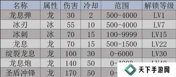 幻兽帕鲁天坠之地新帕鲁图鉴及捕捉攻略图片15