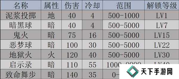 幻兽帕鲁天坠之地新帕鲁图鉴及捕捉攻略图片12