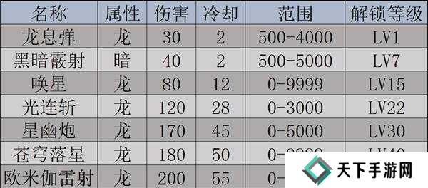 幻兽帕鲁天坠之地新帕鲁图鉴及捕捉攻略图片2