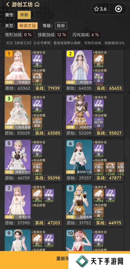 无限暖暖优先升级什么套装    套装属性排行及进化顺序推荐图片1