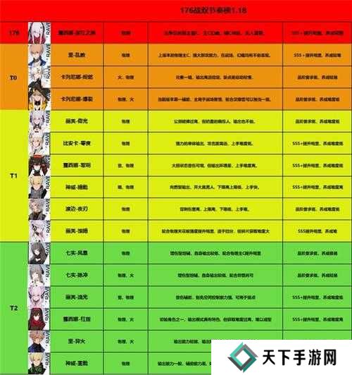 双生幻想角色强度排行节奏榜分享