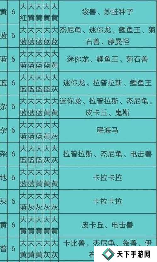 宝可梦大探险鲤鱼王食谱及进化攻略一览
