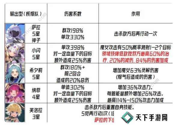 千年之旅2023攻略大全 最新公测必备技巧总汇图片2