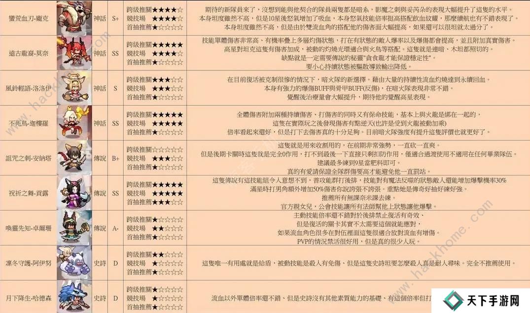 浮空秘境攻略大全 2023新手少走弯路技巧总汇图片2