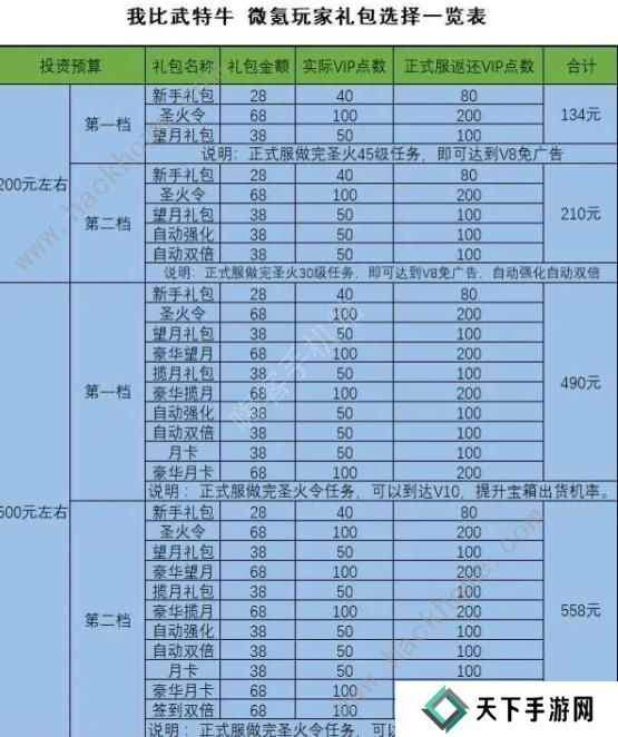 我比武特牛攻略大全 新手比武必备技巧总汇图片1