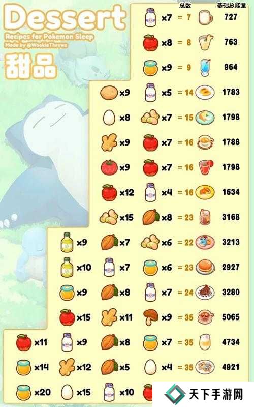 宝可梦大探险方可乐壮壮煮食谱配方及吸引宠物一览