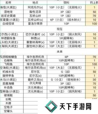 另一个伊甸钓鱼卡顿闪退解决办法分享，演变史专题