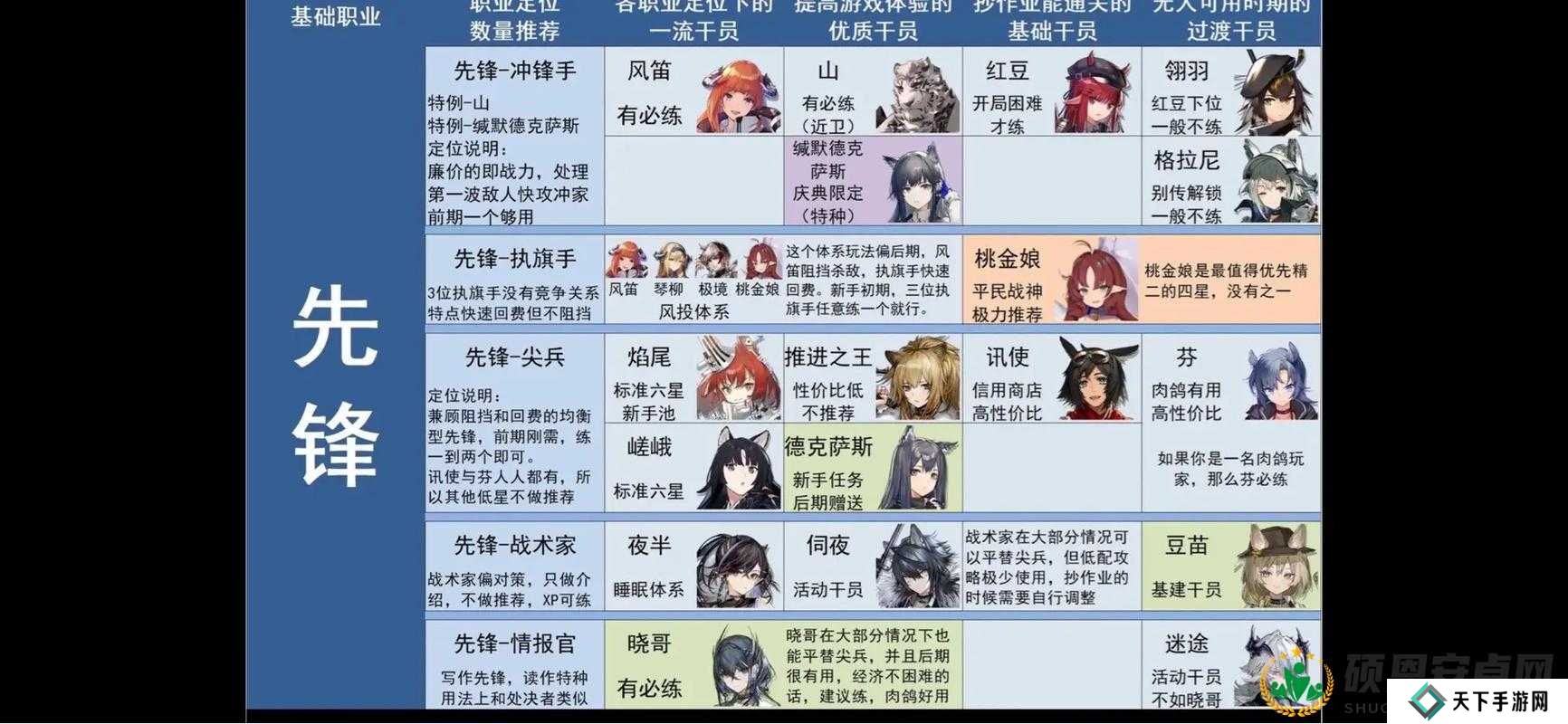 明日方舟2-9三星通关攻略