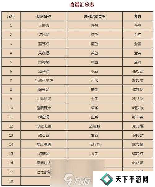 宝可梦大探险，方可乐蜂蜜甜汤食谱配方及吸引宠物深度解析